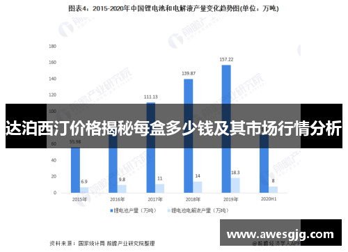 达泊西汀价格揭秘每盒多少钱及其市场行情分析