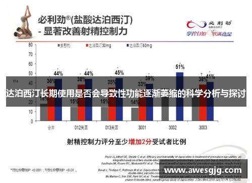 达泊西汀长期使用是否会导致性功能逐渐萎缩的科学分析与探讨