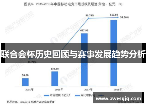 联合会杯历史回顾与赛事发展趋势分析
